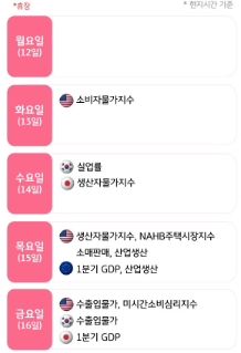 미국과 중국의 관세협상에 주목해야 할 한 주