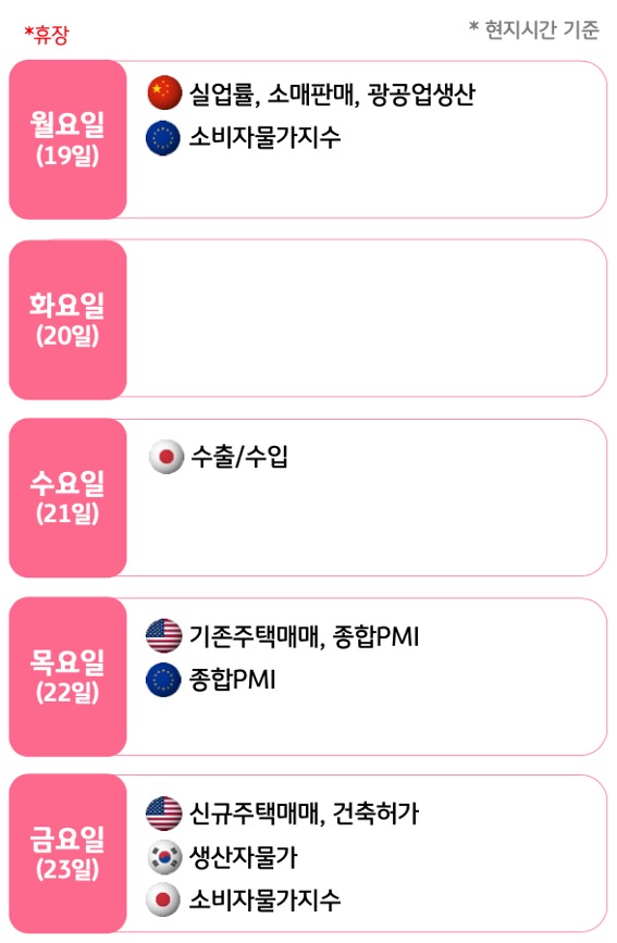 5월 3주, 주요국의 '경제지표' 발표 일정을 확인 할 수 있다.