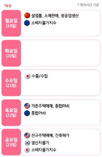 미국 신용등급 하향에 주목해야할 한 주