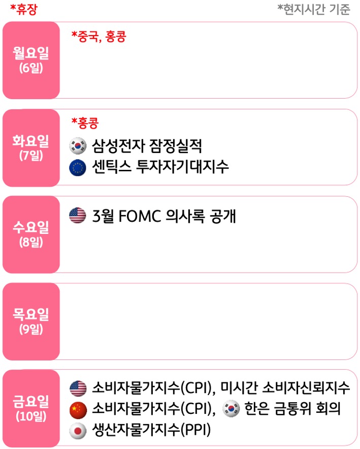 KB Think: 미국-이란 전쟁과 금융시장 점검 관련 이미지