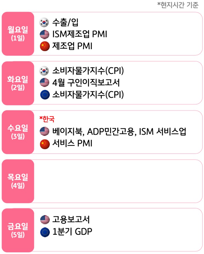 AI 기술 컨퍼런스에 주목해야 할 한 주