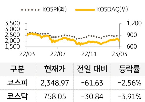 국내증시