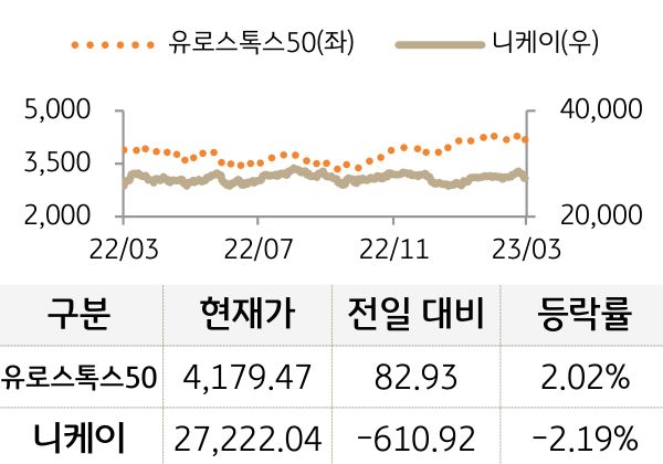 선진 증시(유럽/일본)