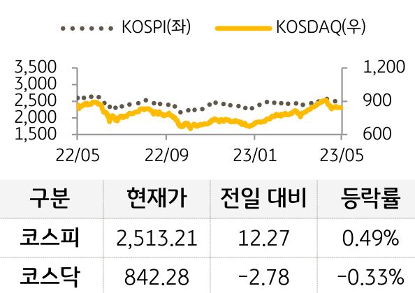 국내증시