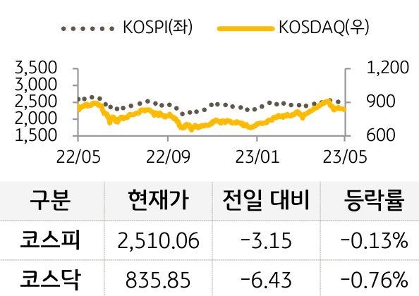 국내증시