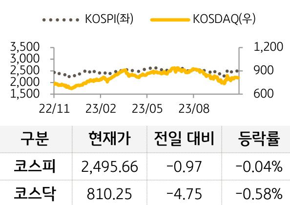 국내증시