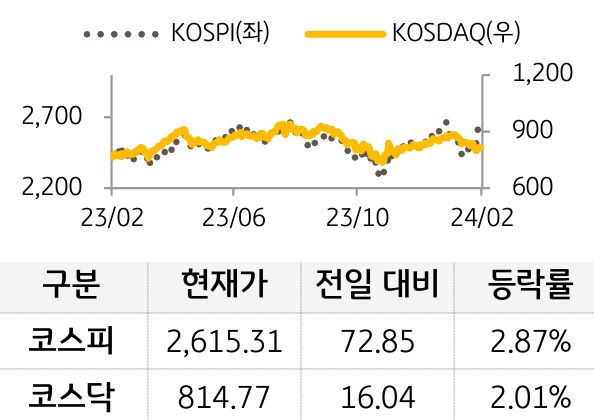 국내증시