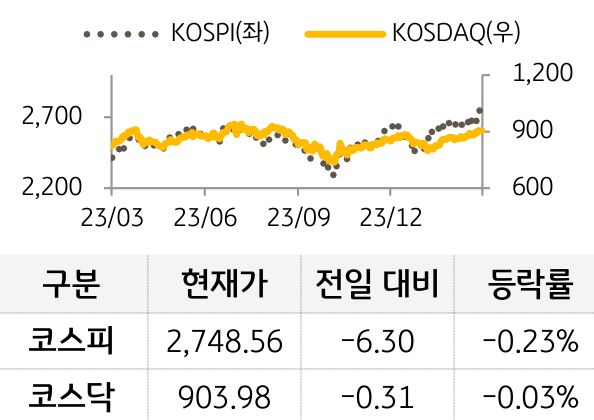 국내증시