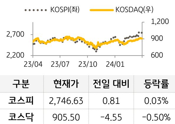 국내증시