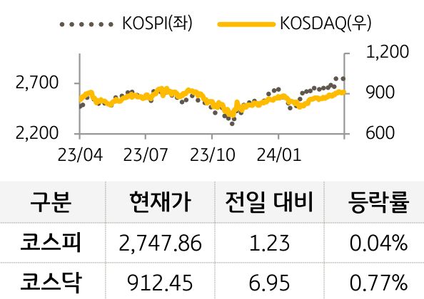 국내증시