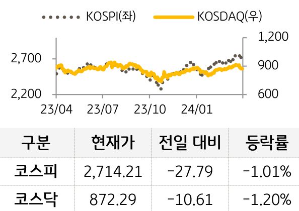 국내증시