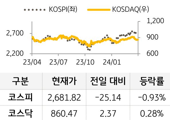 국내증시