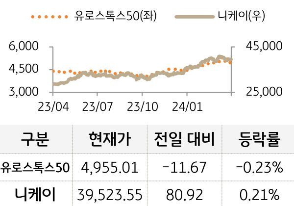 선진 증시(유럽/일본)