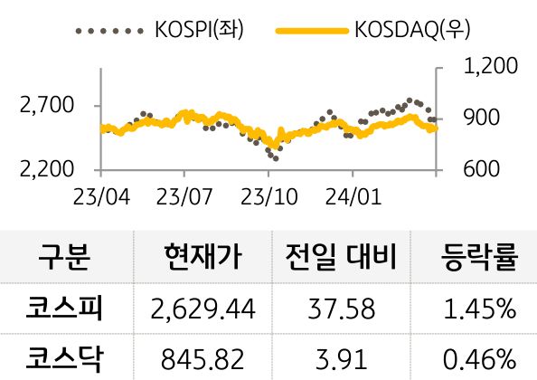 국내증시