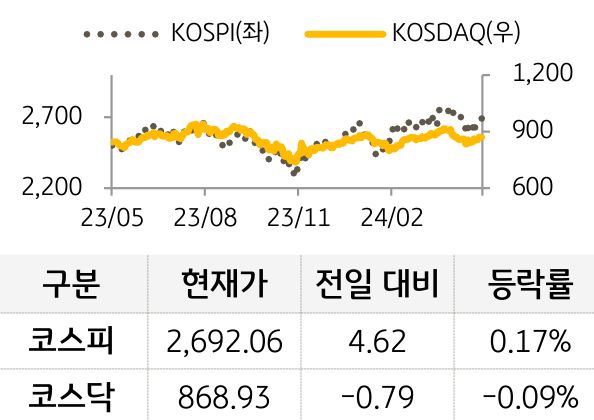 국내증시