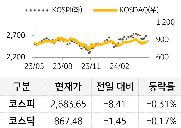 국내증시