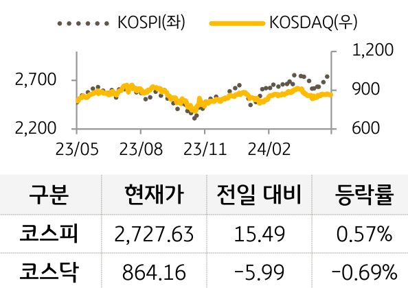 국내증시