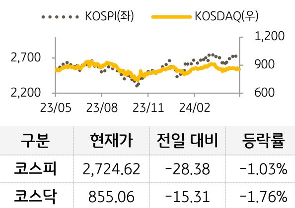 국내증시