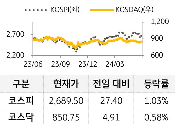 국내증시