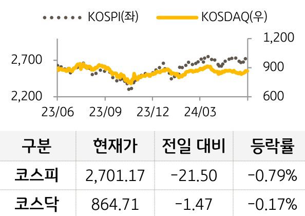 국내증시