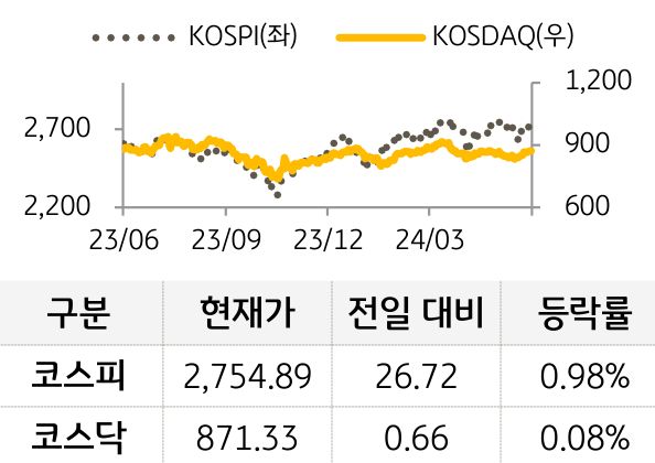 국내증시