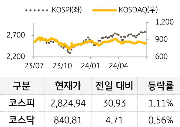 국내증시