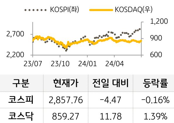 국내증시