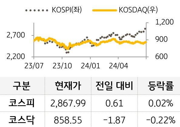 국내증시