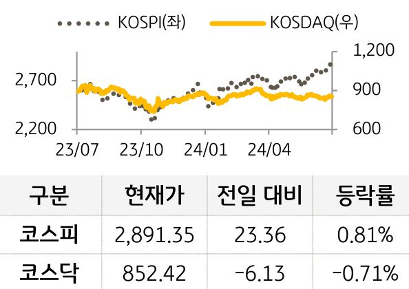 국내증시