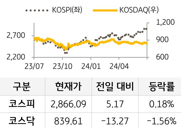 국내증시