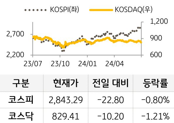 국내증시