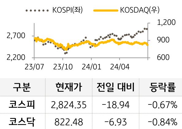 국내증시