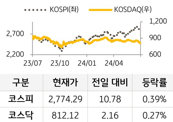 국내증시