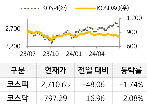 국내증시