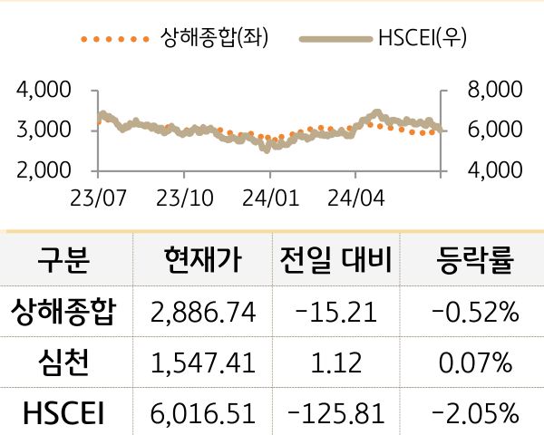 중국 증시(본토/홍콩)