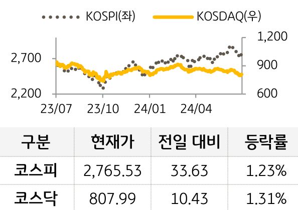 국내증시