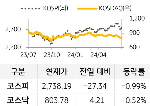 국내증시