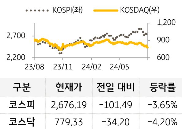 국내증시