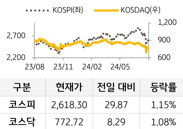 국내증시