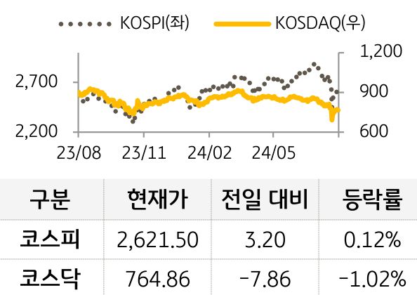 국내증시