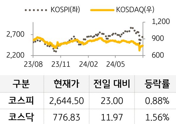 국내증시