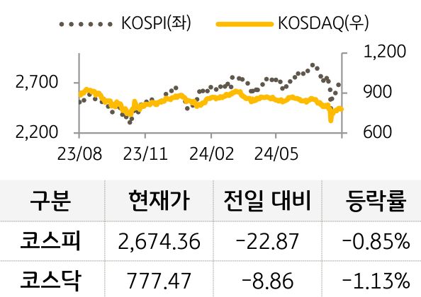 국내증시