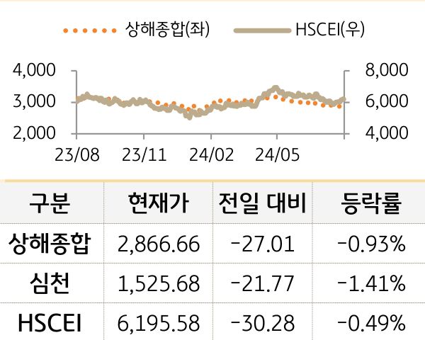 중국 증시(본토/홍콩)