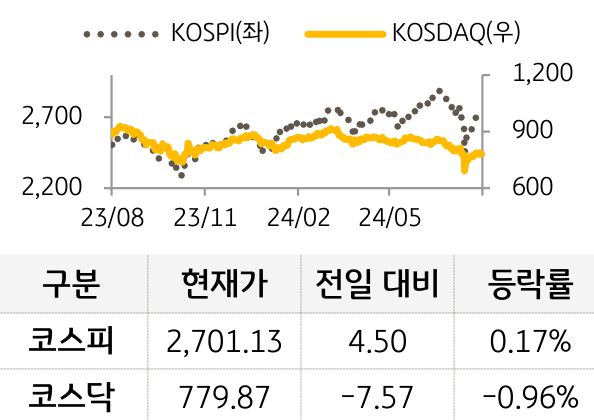 국내증시