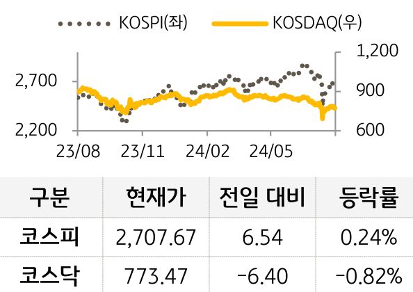 국내증시