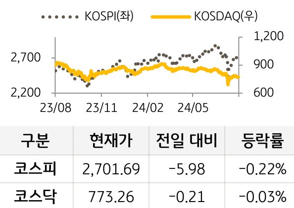 국내증시