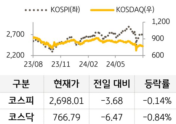 국내증시