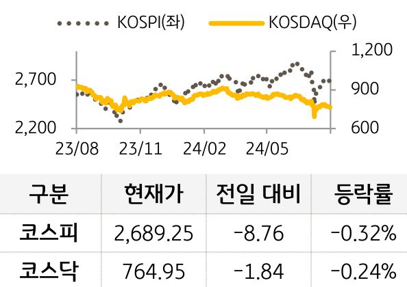 국내증시