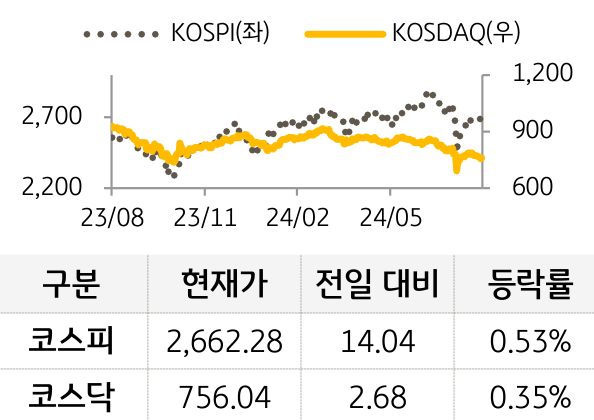 국내증시