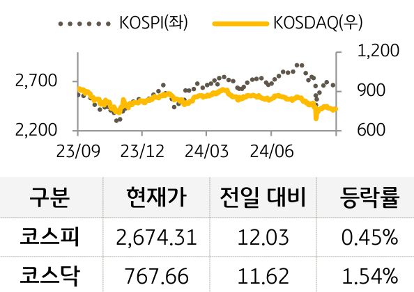 국내증시